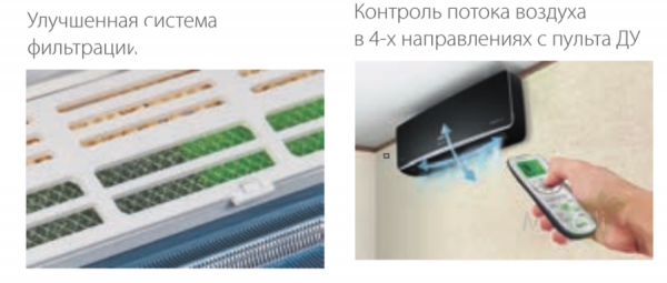 Настенный внутренний блок мульти сплит-системы Ballu BSUI-FM/in-18HN8/EU_BL в Москве